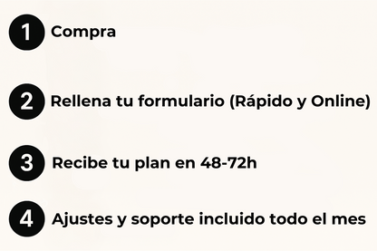 DIETA PERSONALIZADA - Ferco Nutrition
